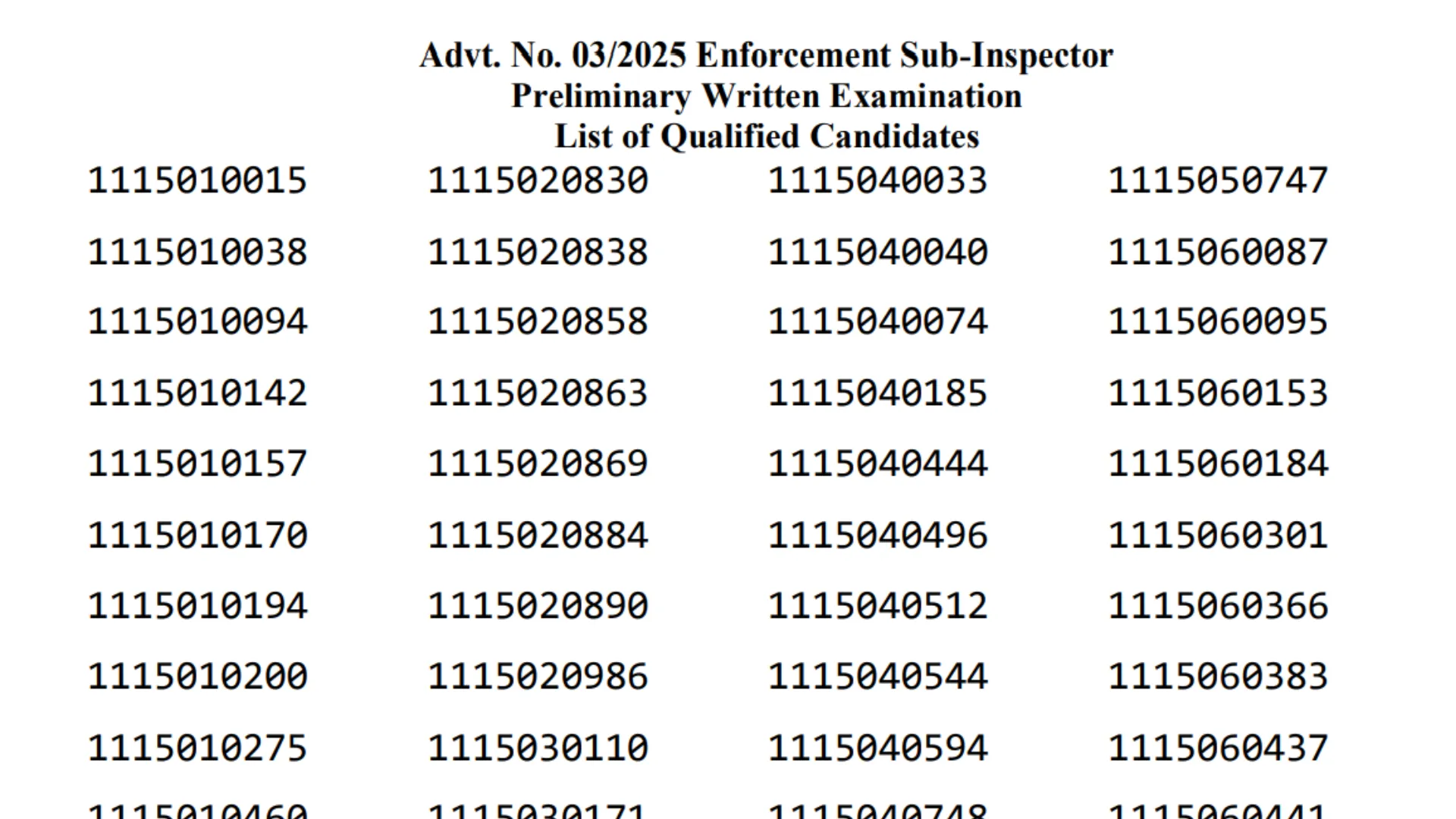 BPSSC Bihar Police Enforcement Sub Inspector (ESI) Exam Result 2025 Released, Check Now