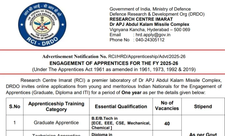 DRDO Apprentice Recruitment 2025 Notification Released for 195 Posts, Apply Online