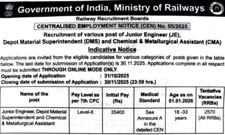 Railway RRB Junior Engineer (JE) Recruitment 2025 Notification Released for 2569 Posts, Apply Online