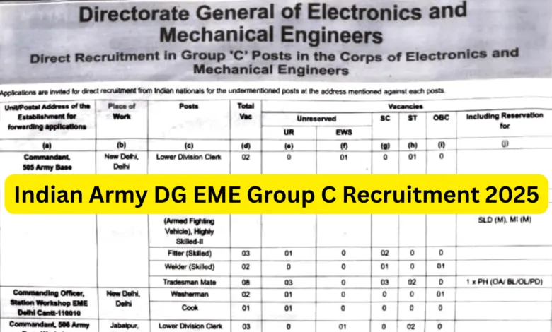 Indian Army DG EME Group C Recruitment 2025 Notification Released for 194 Various Posts, Apply Offline