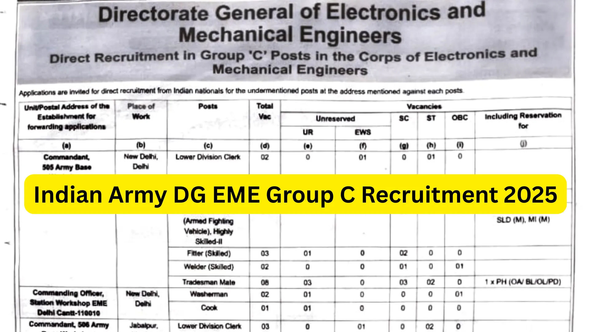 Indian Army DG EME Group C Recruitment 2025 Notification Released for 194 Various Posts, Apply Offline