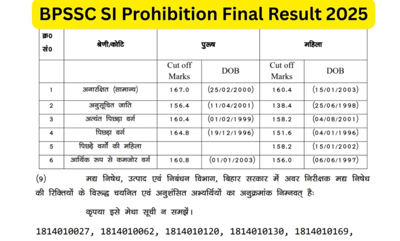 BPSSC Sub Inspector (SI) Prohibition Recruitment 2024 Result for 28 Post