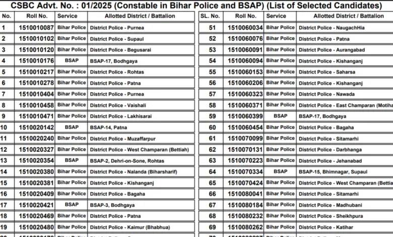 Bihar Police Constable Exam Result 2025 Released for 19838 Posts, Check Now