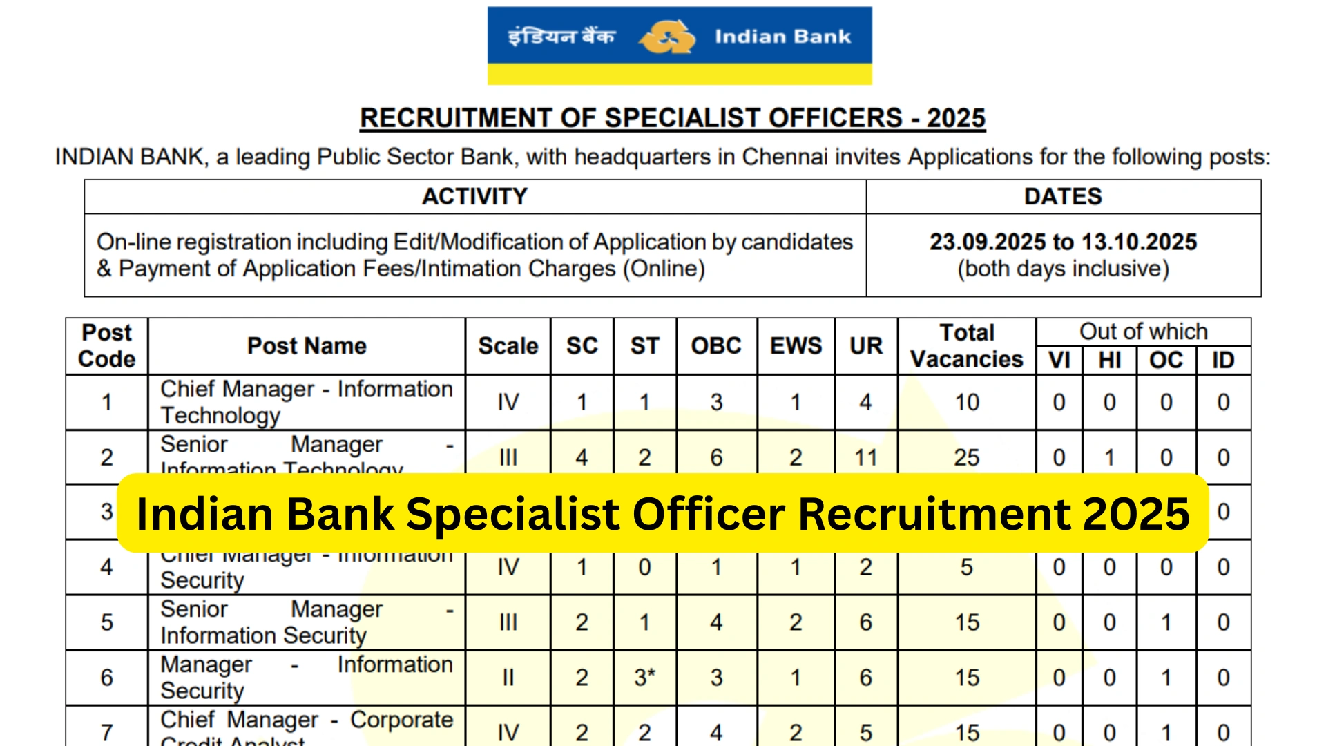 Indian Bank Specialist Officer (SO) Recruitment 2025 Notification Released and Apply Online for 171 Posts