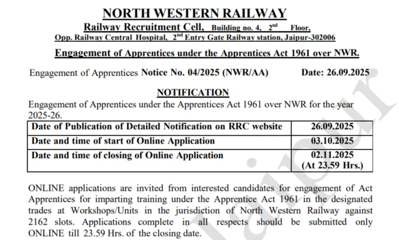 Railway RRC NWR Apprentice Recruitment 2025 Notification Released for 2162 Posts, Apply Online