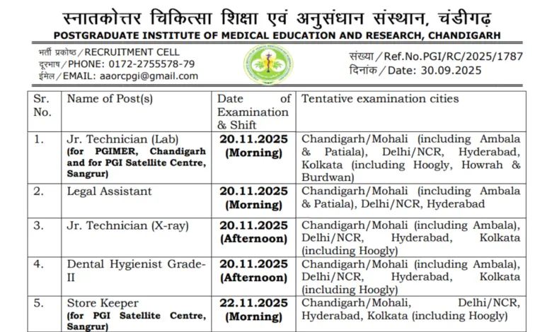 PGIMER Chandigarh Group B & C Exam Date and Admit Card 2025 Released for Various Posts, Check Now