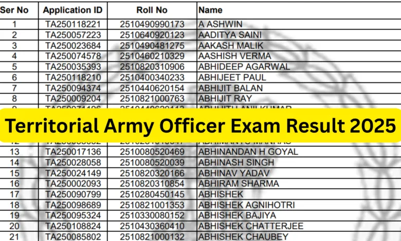 Territorial Army Officer Exam Result 2025 Released, Download PDF
