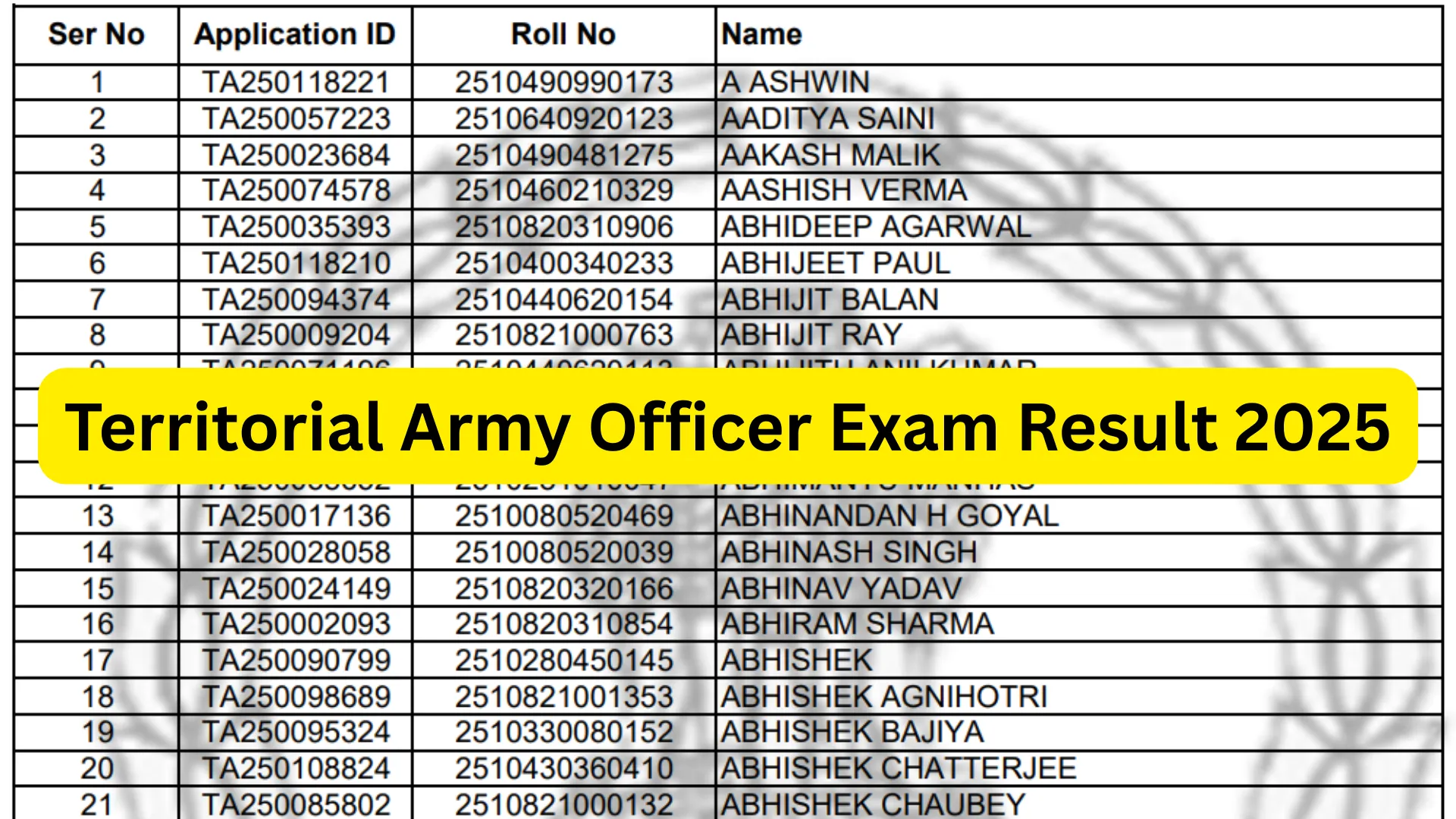Territorial Army Officer Exam Result 2025 Released, Download PDF
