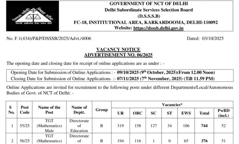 DSSSB TGT Teacher Recruitment 2025 Notification Released for 5346 Posts, Apply Online