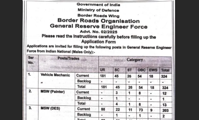 BRO MSW & Vehicle Mechanic Recruitment 2025 Notification Released for 542 Posts, Apply Offline