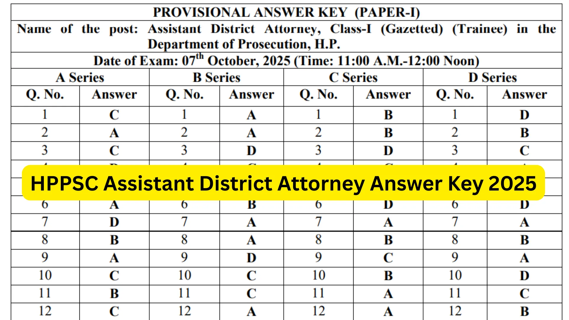 HPPSC Assistant District Attorney Exam Answer Key 2025 Released, Download PDF