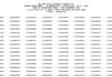 NIACL Administrative Officer (550 Posts) Prelims Result 2025 Released, Download PDF