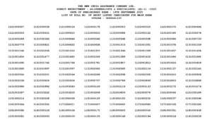 NIACL Administrative Officer (550 Posts) Prelims Result 2025 Released, Download PDF