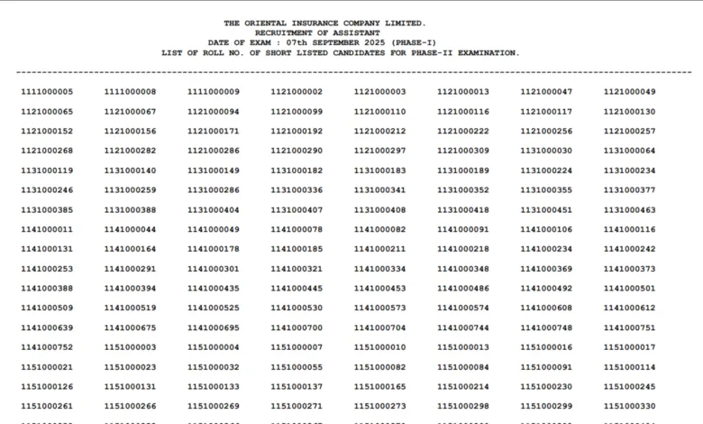 Oriental Insurance (OICL) Assistant Exam Result 2025 Released, Download PDF
