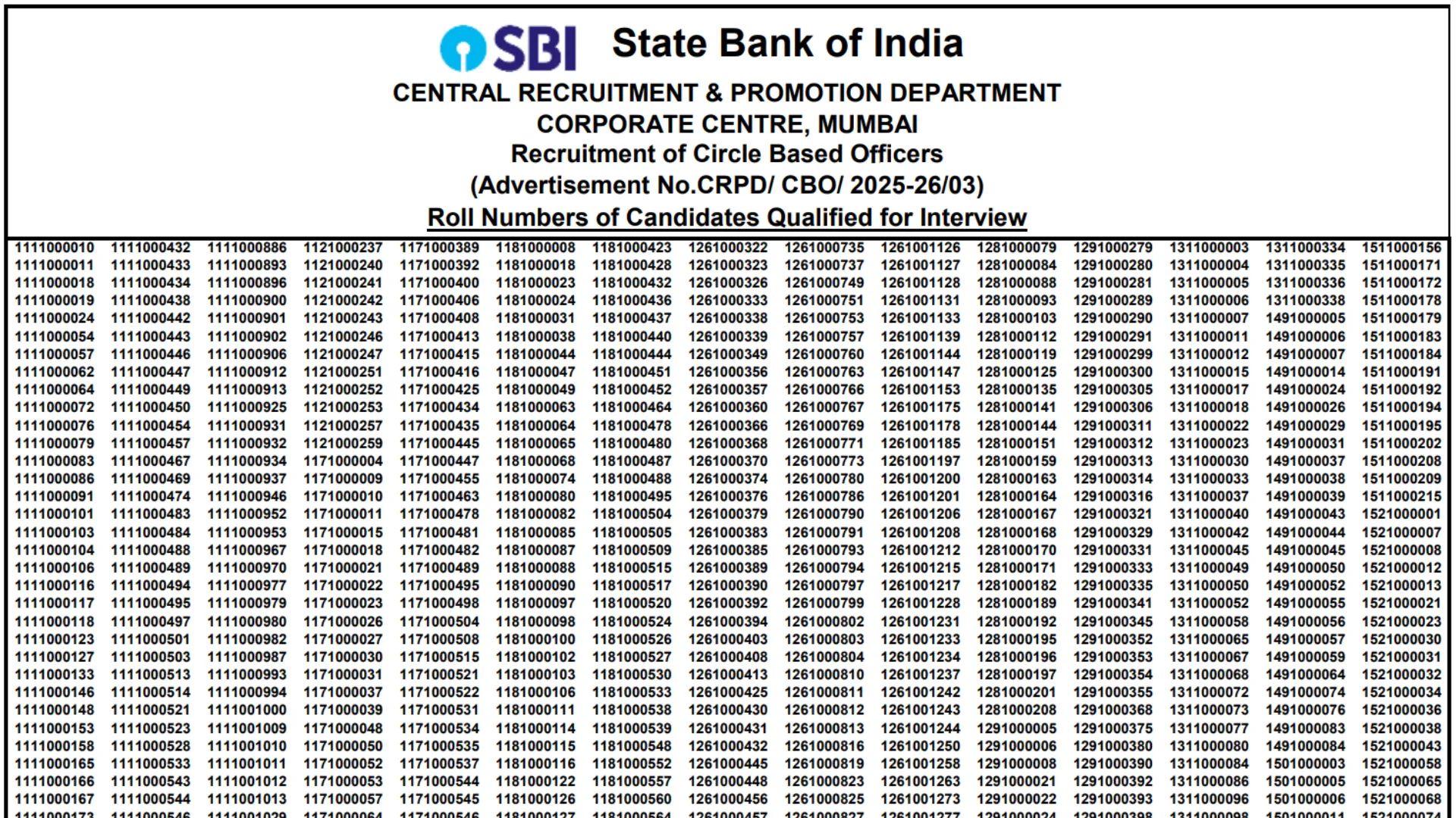 SBI Circle Based Officers (CBO) Exam Result 2025 Released for 2964 Posts, Check Now
