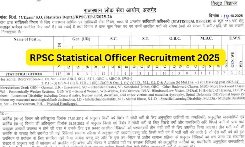 RPSC Statistical Officer Recruitment 2025 Notification Released for 113 Posts, Apply Online