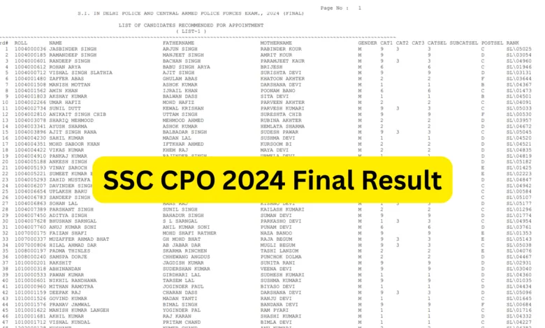 SSC CPO Sub Inspector 2024 Final Result 2025 Released, Download Merit List & Cut-off PDF