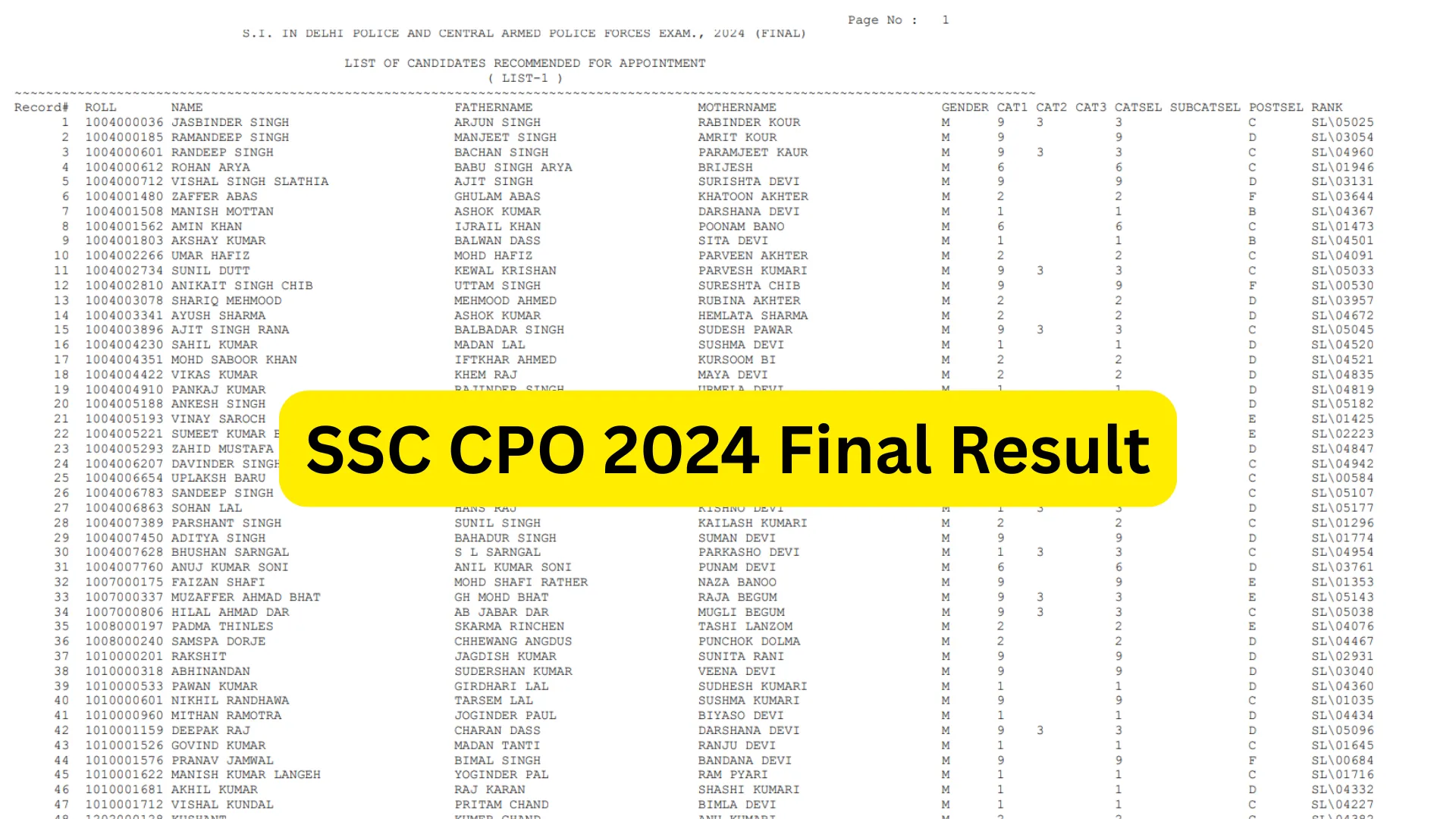 SSC CPO Sub Inspector 2024 Final Result 2025 Released, Download Merit List & Cut-off PDF