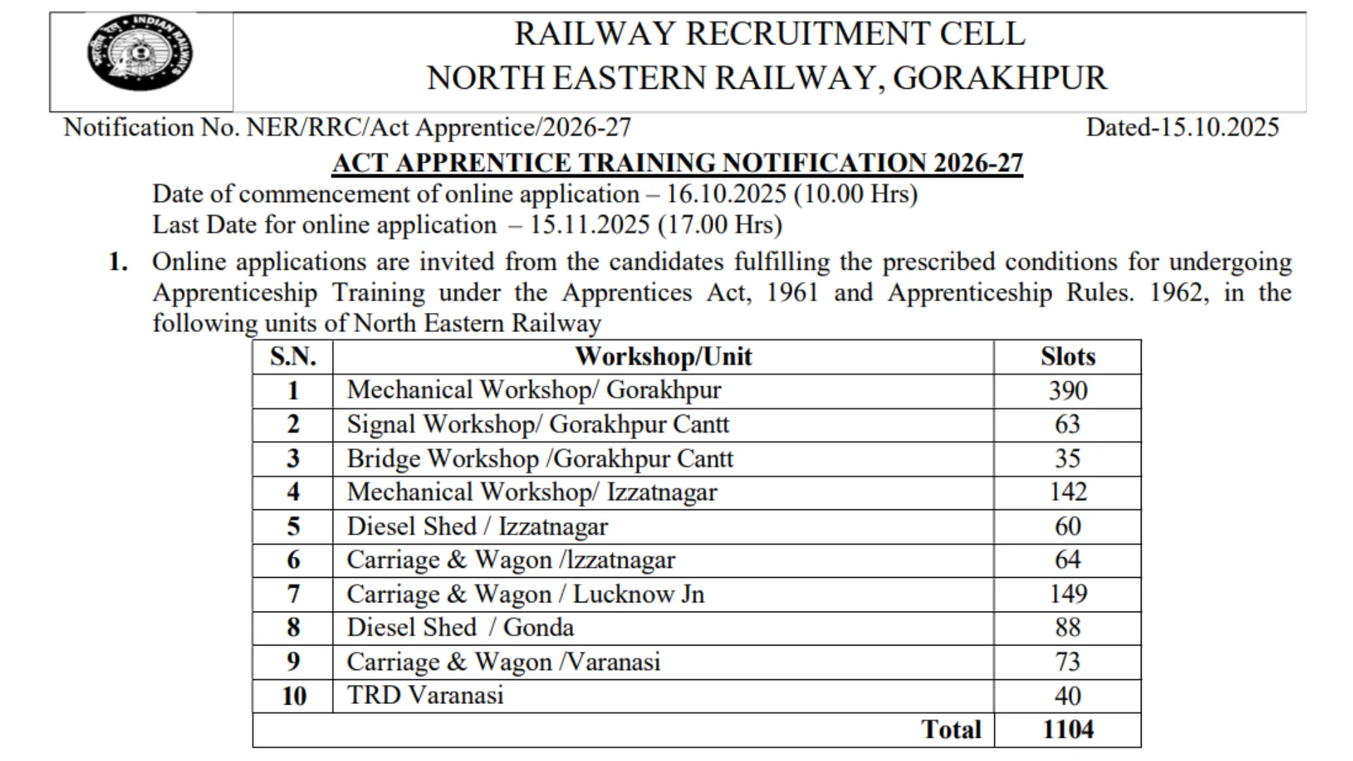 Railway RRC NER Apprentice Recruitment 2025 Notification Released for 1104 Posts, Apply Online