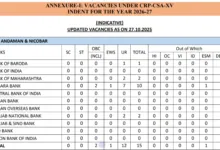 IBPS Clerk CRP-XV Recruitment 2025 Notification Released and Apply Online for 13533 Posts