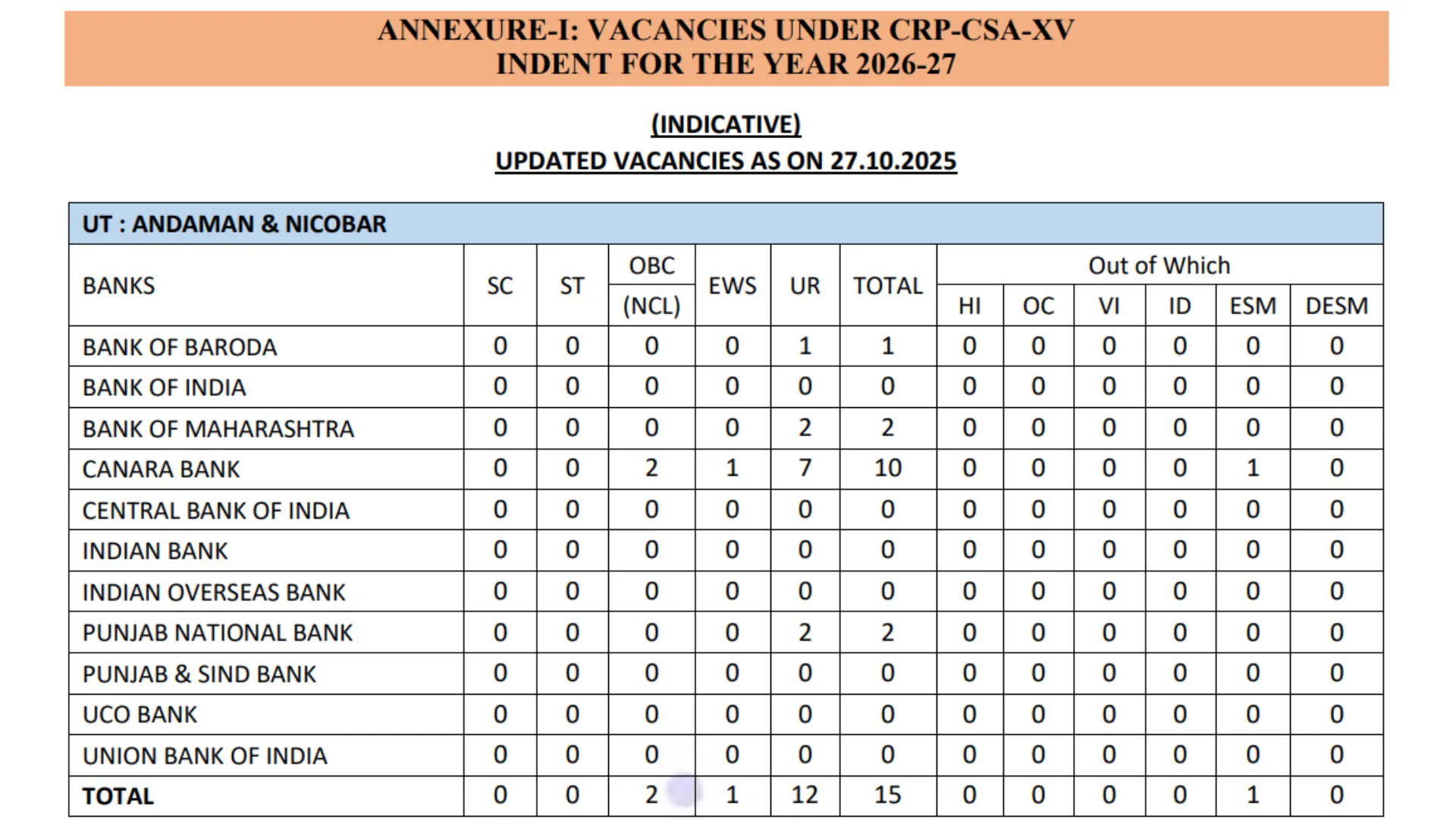 IBPS Clerk CRP-XV Recruitment 2025 Notification Released and Apply Online for 15684 Posts
