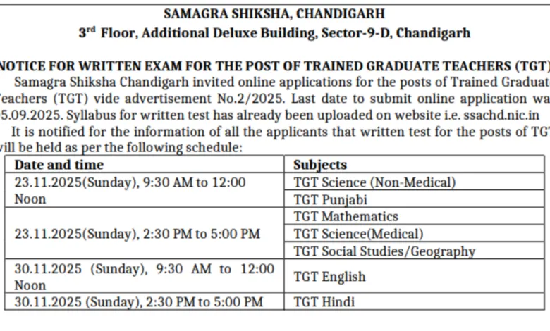Chandigarh SSA TGT Teacher (104 Posts) Exam Date & Admit Card 2025 Released, Check Now