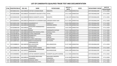 CISF Constable Driver (1124 Posts) Result 2025 Released, Check Now