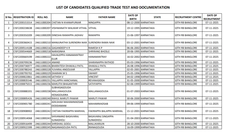 CISF Constable Driver (1124 Posts) Result 2025 Released, Check Now