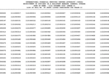 IFSCA Officer Grade A (Assistant Manager) Exam Result 2025 Released, Check Now