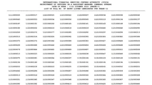 IFSCA Officer Grade A (Assistant Manager) Exam Result 2025 Released, Check Now