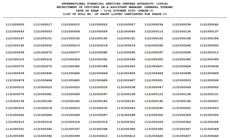 IFSCA Officer Grade A (Assistant Manager) Exam Result 2025 Released, Check Now