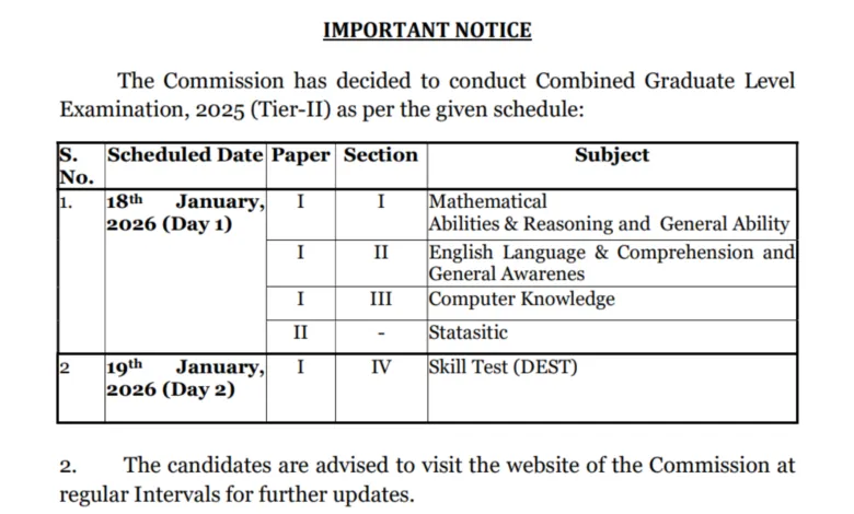SSC CGL (Graduate Level-14582 Posts) Exam Date and Admit Card 2025 Released, Check Now