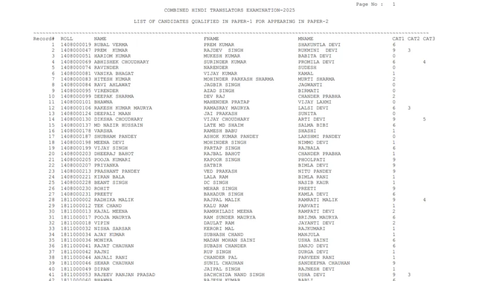 SSC Junior Hindi Translator (JHT) Exam Result 2025 Released, Download Merit List & Cutoff PDF