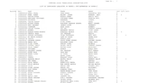 SSC Junior Hindi Translator (JHT) Exam Result 2025 Released, Download Merit List & Cutoff PDF