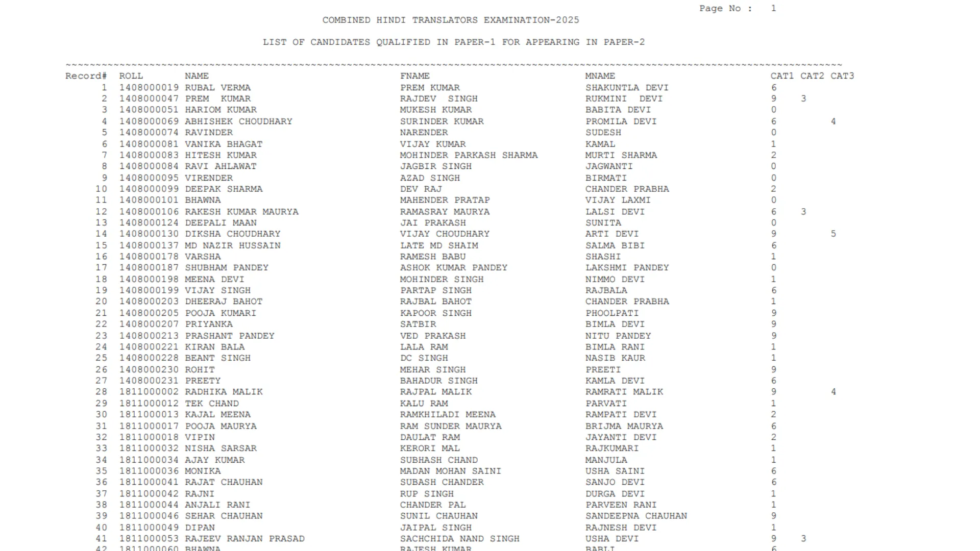 SSC Junior Hindi Translator (JHT) Exam Result 2025 Released, Download Merit List & Cutoff PDF