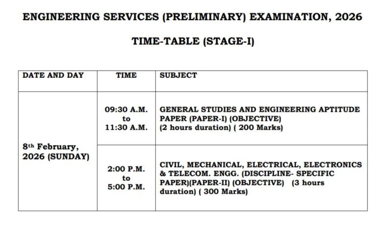 UPSC Engineering Services Examination (ESE-474 Posts) 2026 Exam Date & Admit Card Released, Check Now