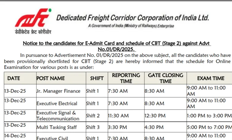 DFCCIL MTS, Jr Manager and Executive Recruitment 2025 Download Exam Date and Admit for 642 Various Posts