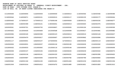 RBI Grade B Officer (120 Posts) Result 2025 Released, Check Now