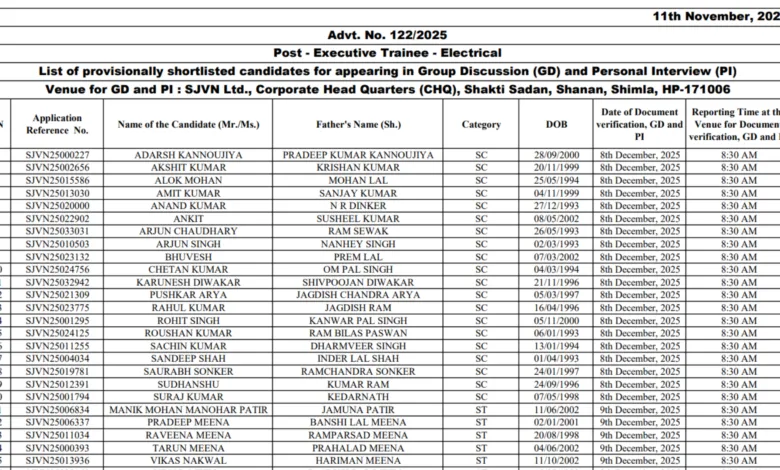 SJVN Executive Trainee (114 Posts) Exam Result 2025 Released, Download PDF