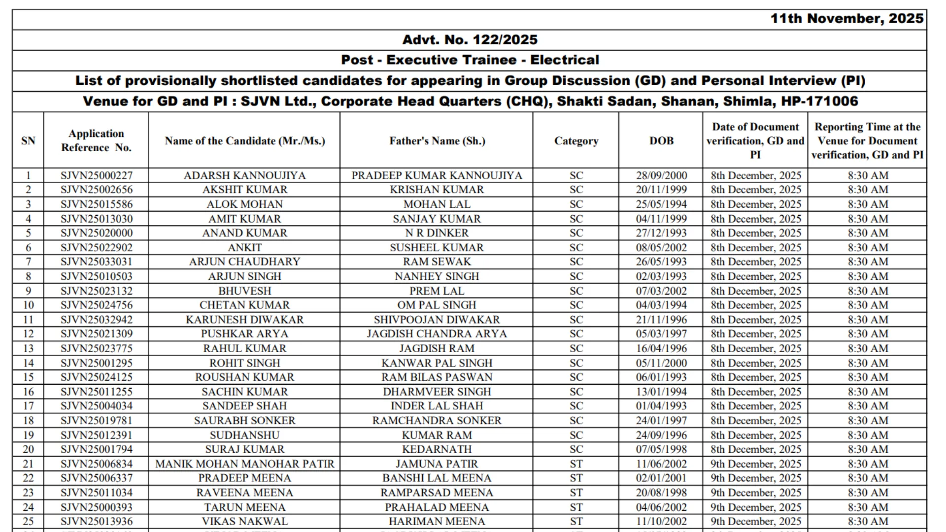 SJVN Executive Trainee (114 Posts) Exam Result 2025 Released, Download PDF