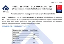 SAIL Management Trainee Recruitment 2025 Notification Released for 124 Posts, Apply Online