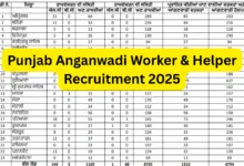 Punjab Anganwadi Worker & Helper Recruitment 2025 Notification Released for 6110 Posts, Apply Online