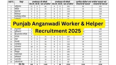 Punjab Anganwadi Worker & Helper Recruitment 2025 Notification Released for 6110 Posts, Apply Online