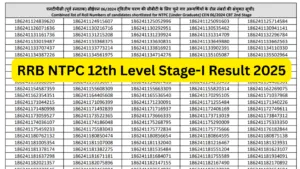Railway RRB NTPC (12th Level) Exam Result 2025 Released, Download Merit List & Cutoff PDF