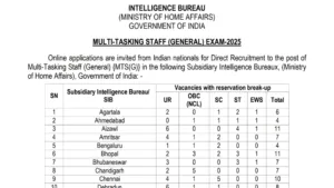Intelligence Bureau (IB) Multi Tasking Staff (MTS) Recruitment 2025 Notification Released for 362 Posts, Apply Online