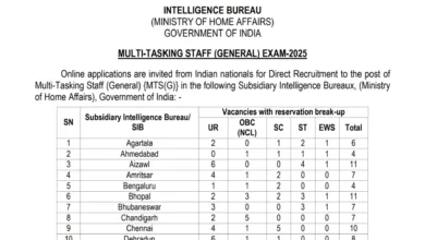 Intelligence Bureau (IB) Multi Tasking Staff (MTS) Recruitment 2025 Notification Released for 362 Posts, Apply Online