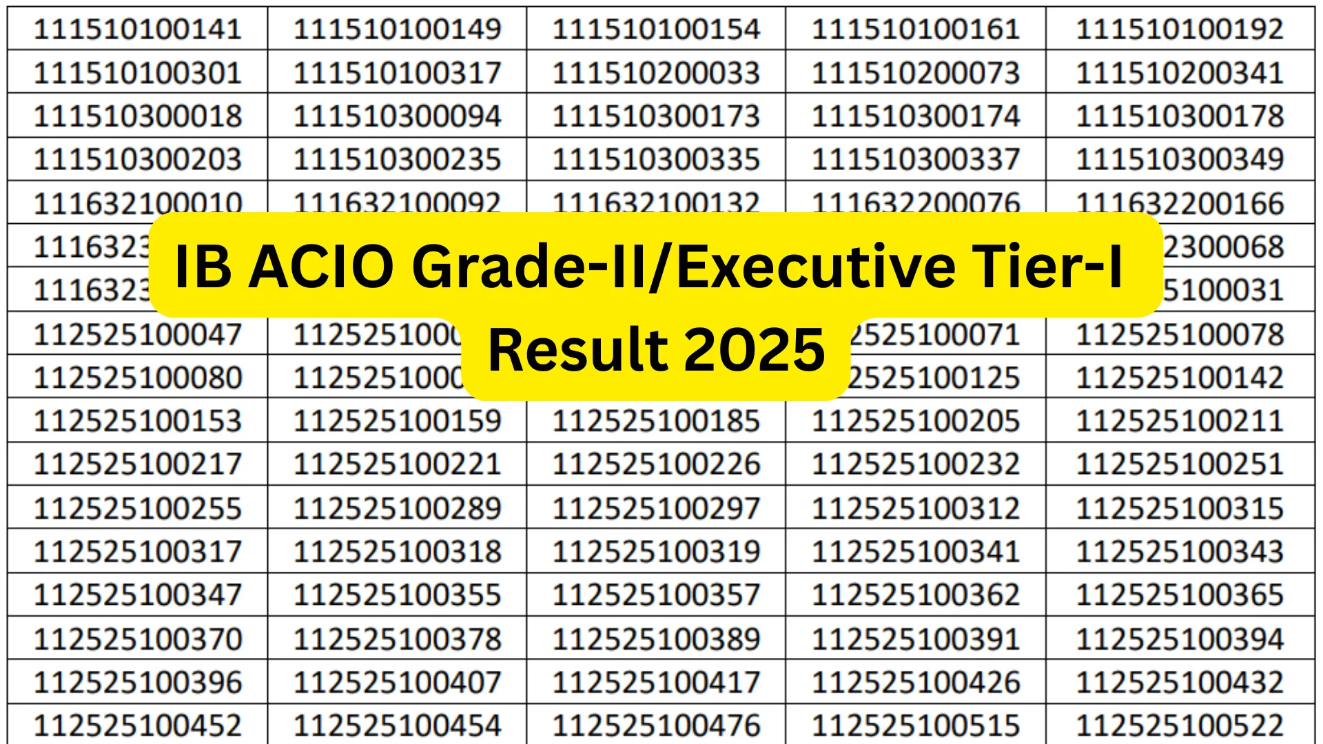 IB ACIO Gr-II / Executive (3717 Posts) Result 2025 Released, Download PDF