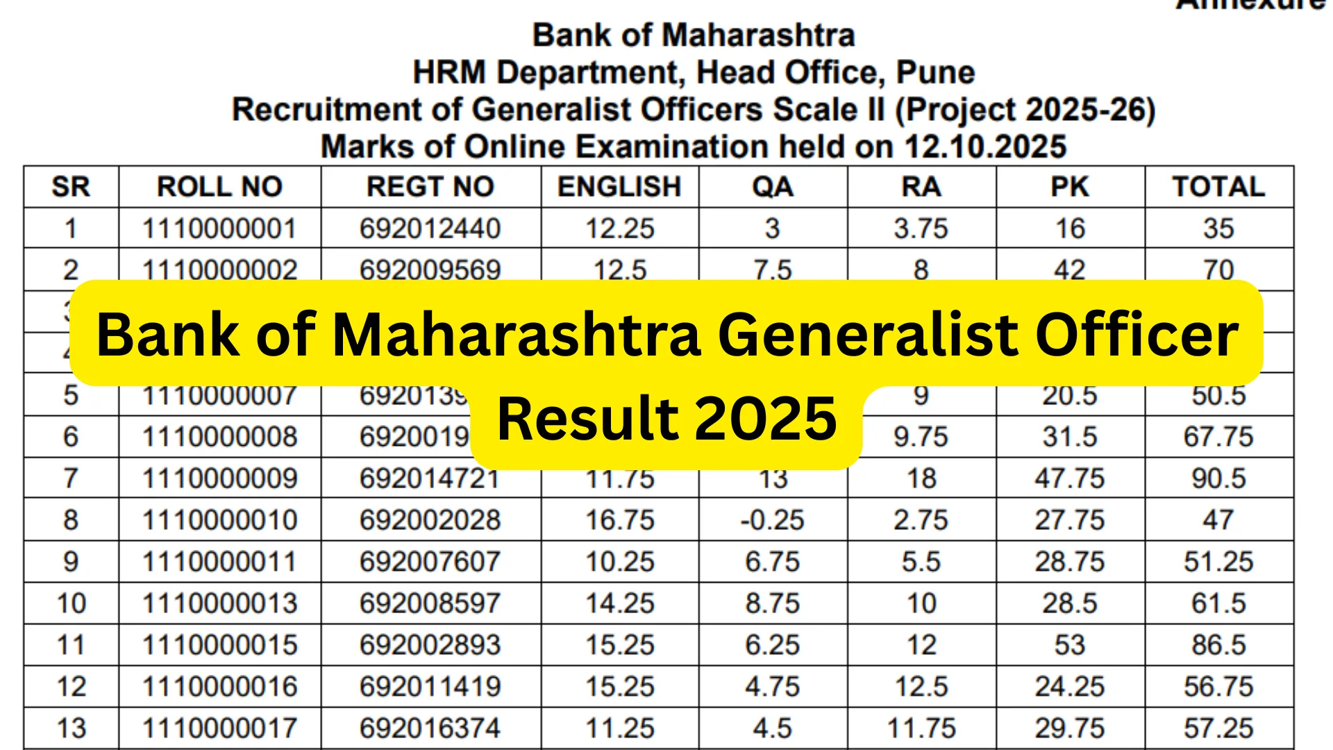 Bank of Maharashtra Generalist Officer (500 Posts) Result 2025 Released, Download PDF