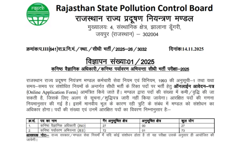 RSPCB Jr Scientific Officer / Jr Environmental Engineer Recruitment 2025 Notification Released for 100 Posts, Apply Online