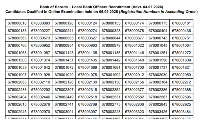 Bank of Baroda LBO (2500 Posts) Exam Result 2025 Released, Download PDF